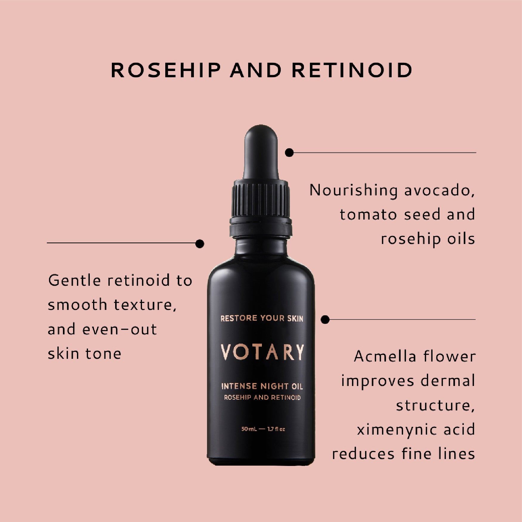 Intense Night Oil