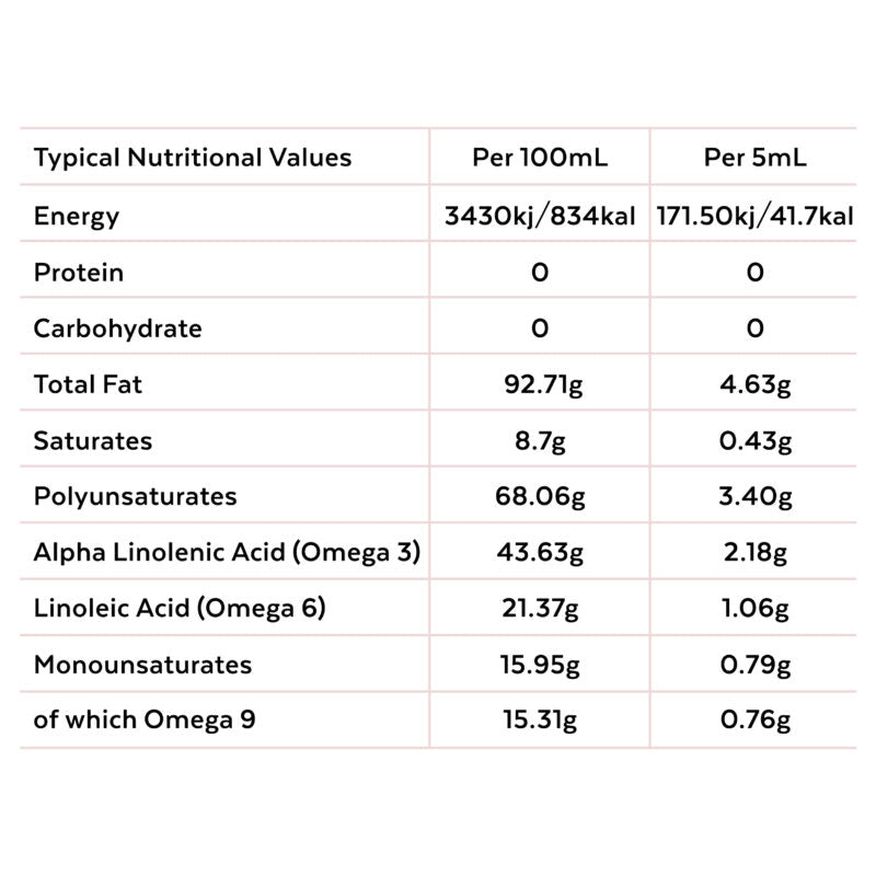 Super Seed Nutritional Supplement
